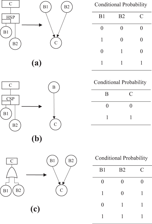 Figure 4. Refer to the image caption for details.