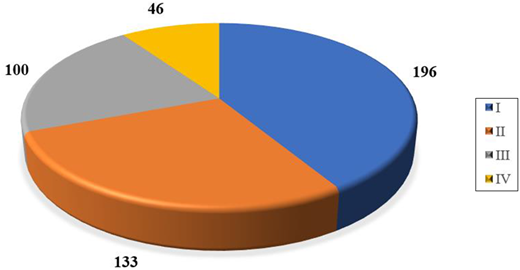 Figure 3. Refer to the image caption for details.