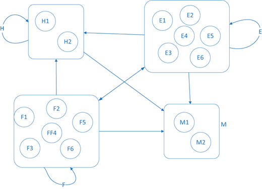 Figure 3. Refer to the image caption for details.