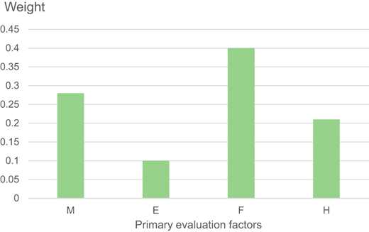Figure 4. Refer to the image caption for details.