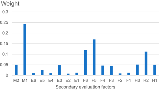 Figure 5. Refer to the image caption for details.