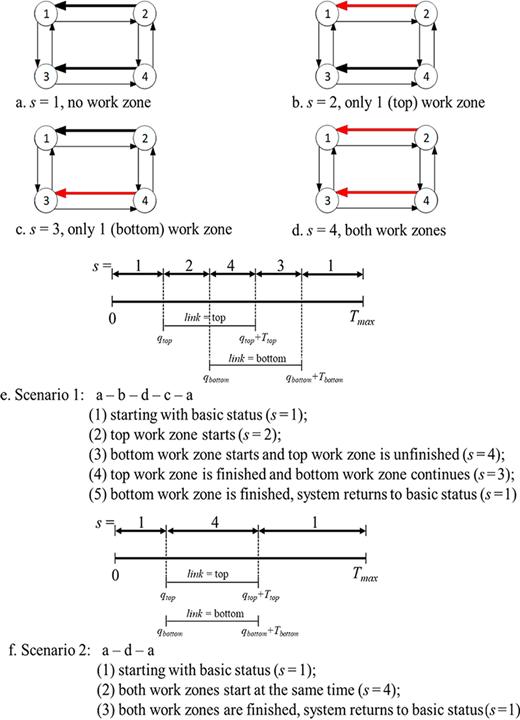 Figure 1. Refer to the image caption for details.
