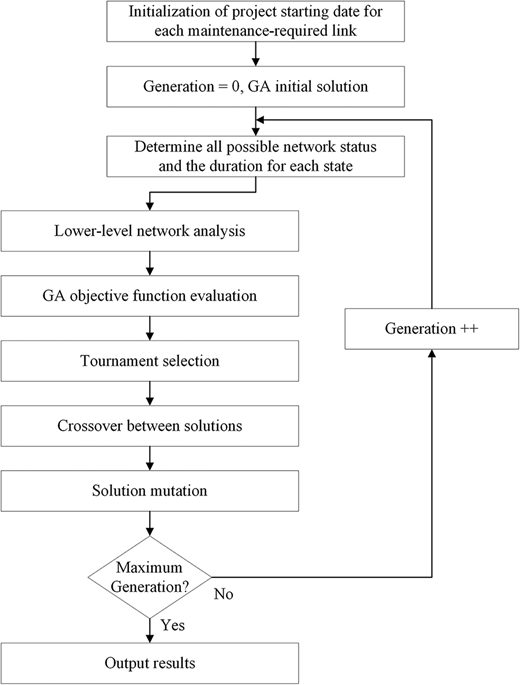 Figure 2. Refer to the image caption for details.