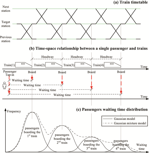 Figure 2. Refer to the image caption for details.