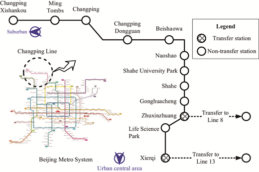 Figure 3. Refer to the image caption for details.