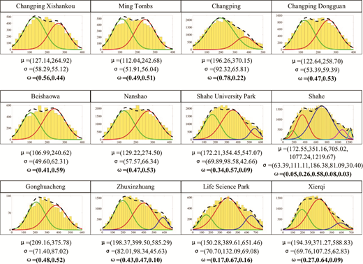 Figure 4. Refer to the image caption for details.