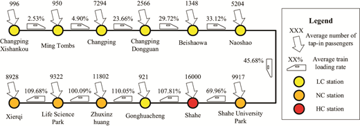 Figure 5. Refer to the image caption for details.