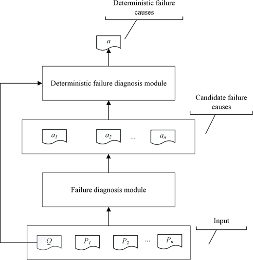 Figure 1. Refer to the image caption for details.