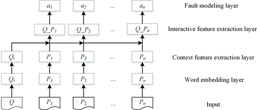 Figure 2. Refer to the image caption for details.