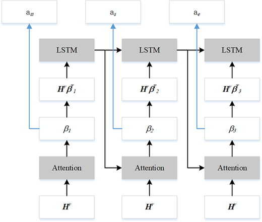 Figure 3. Refer to the image caption for details.