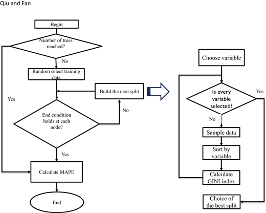 Figure 1. Refer to the image caption for details.