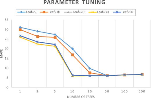 Figure 2. Refer to the image caption for details.