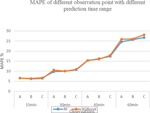 Figure 4. Refer to the image caption for details.
