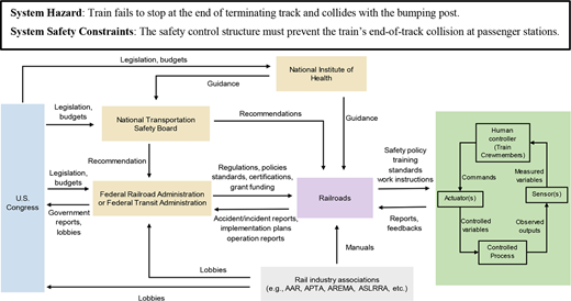 Figure 2. Refer to the image caption for details.