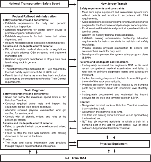 Figure 4. Refer to the image caption for details.