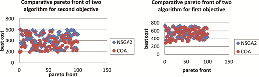Figure 2. Refer to the image caption for details.