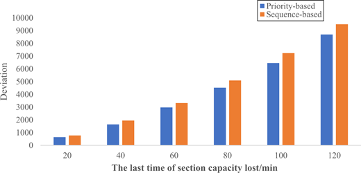 Figure 3. Refer to the image caption for details.
