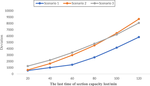 Figure 4. Refer to the image caption for details.