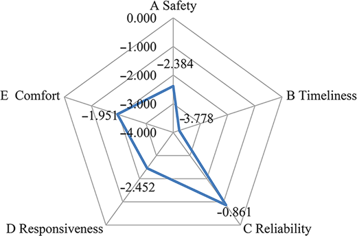 Figure 1. Refer to the image caption for details.