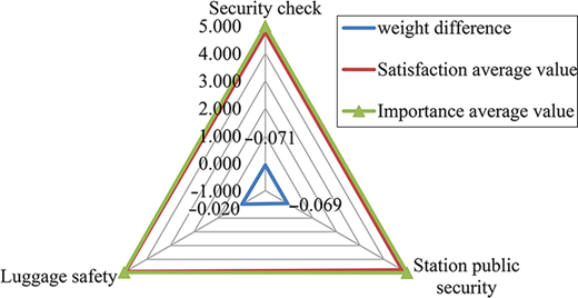 Figure 2. Refer to the image caption for details.