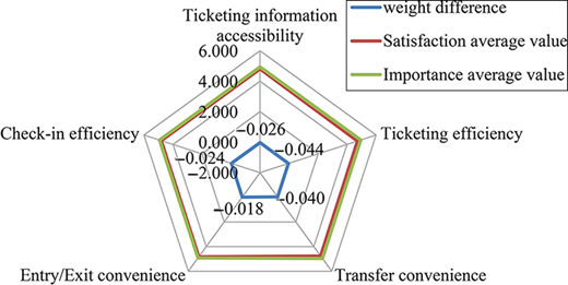 Figure 3. Refer to the image caption for details.