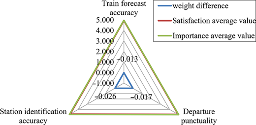 Figure 4. Refer to the image caption for details.