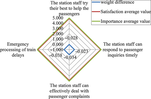 Figure 5. Refer to the image caption for details.
