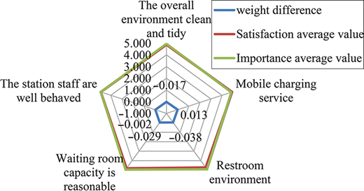 Figure 6. Refer to the image caption for details.