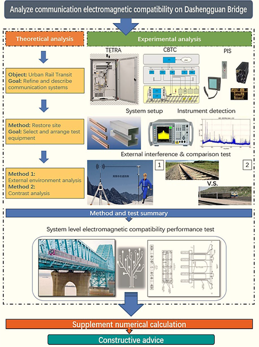 Figure 2. Refer to the image caption for details.