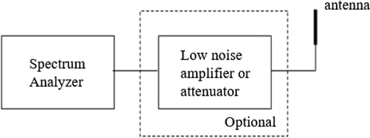 Figure 3. Refer to the image caption for details.