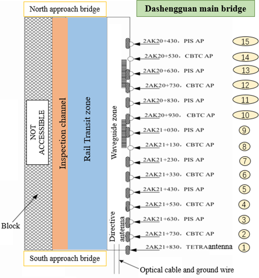 Figure 6. Refer to the image caption for details.