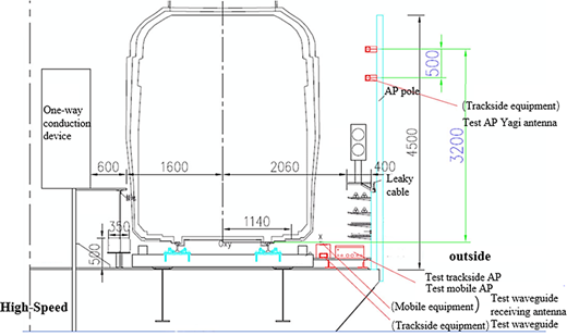 Figure 7. Refer to the image caption for details.