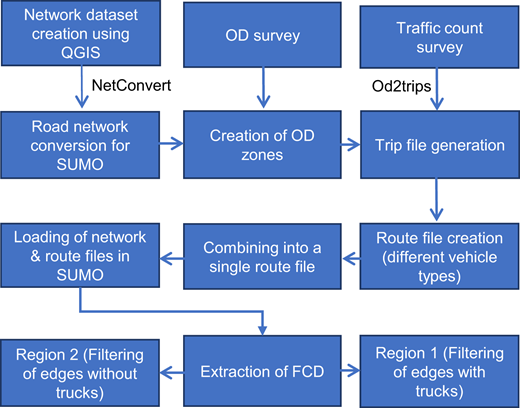 Figure 2. Refer to the image caption for details.