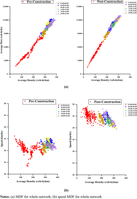 Figure 3. Refer to the image caption for details.