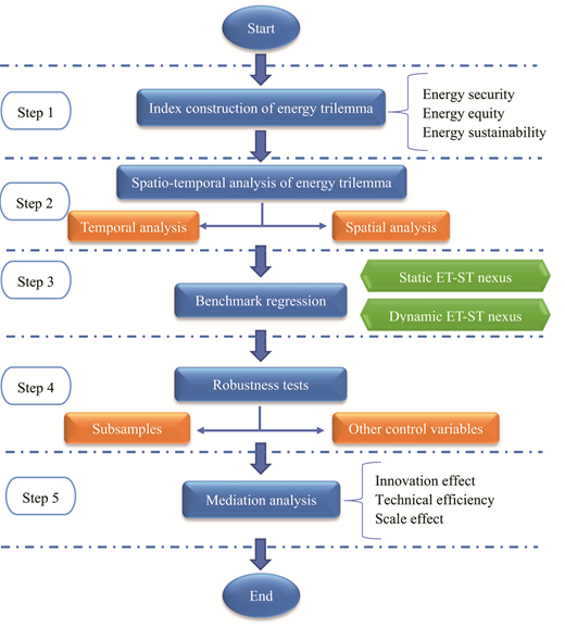 Figure 1. Refer to the image caption for details.