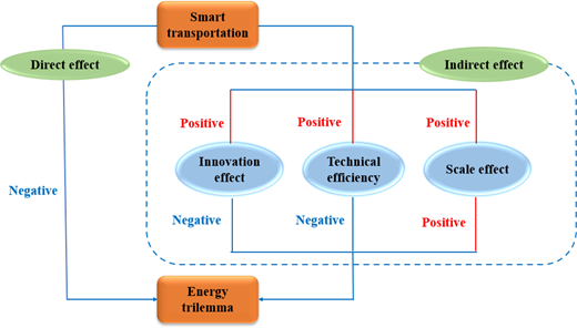 Figure 5. Refer to the image caption for details.