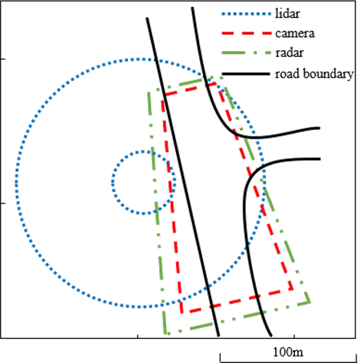 Figure 1. Refer to the image caption for details.