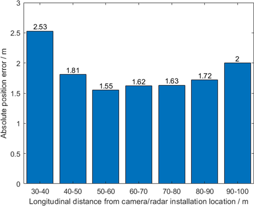 Figure 3. Refer to the image caption for details.