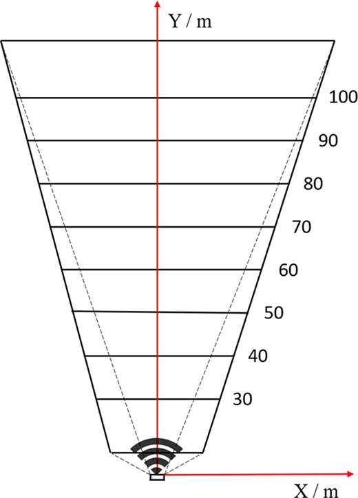 Figure 4. Refer to the image caption for details.