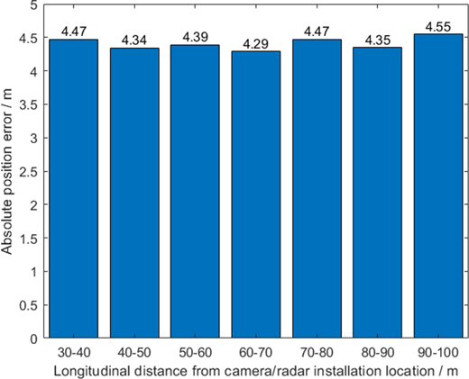 Figure 5. Refer to the image caption for details.