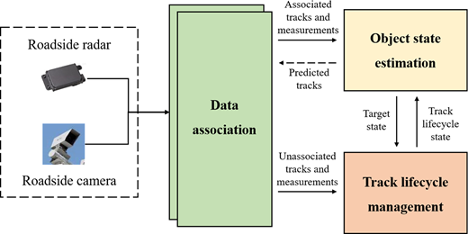 Figure 6. Refer to the image caption for details.