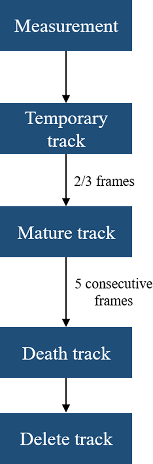 Figure 8. Refer to the image caption for details.