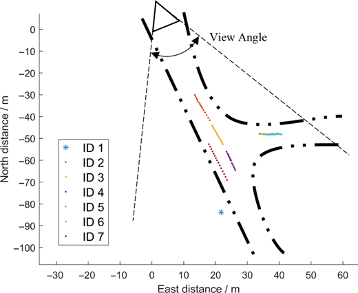 Figure 10. Refer to the image caption for details.