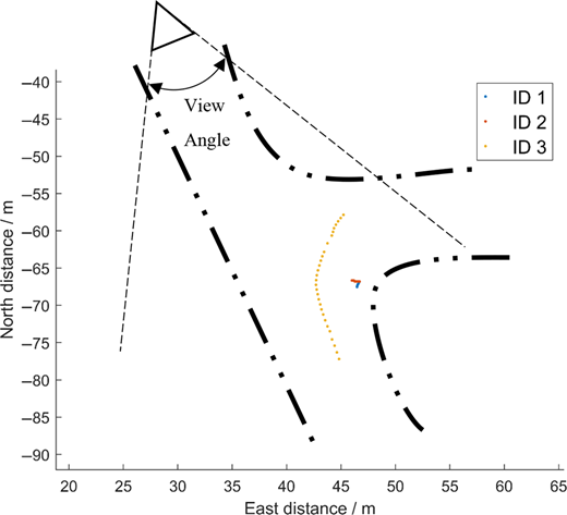 Figure 11. Refer to the image caption for details.