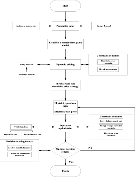 Figure 1. Refer to the image caption for details.
