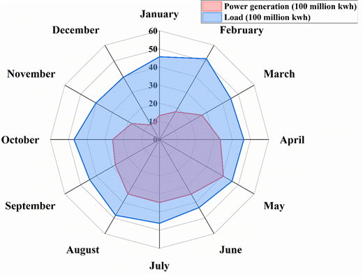 Figure 2. Refer to the image caption for details.