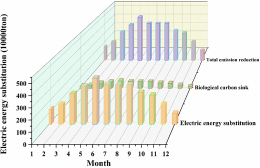 Figure 3. Refer to the image caption for details.