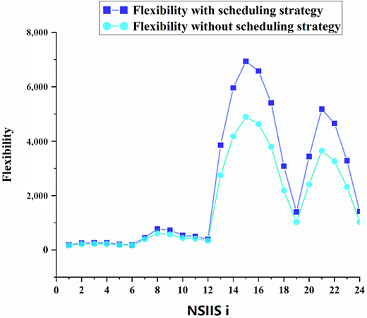 Figure 4. Refer to the image caption for details.