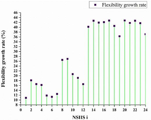 Figure 5. Refer to the image caption for details.