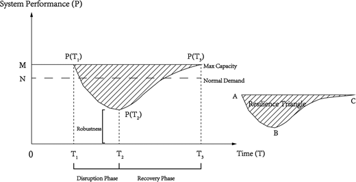 Figure 3. Refer to the image caption for details.